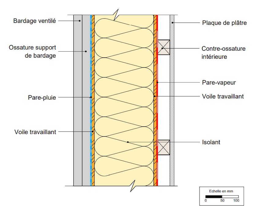 La construction à ossature bois (MOB/MBOC) : tout comprendre sur cette technique durable et performante